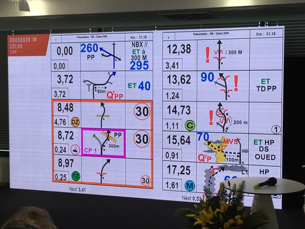 Dakar 2020, roadbook